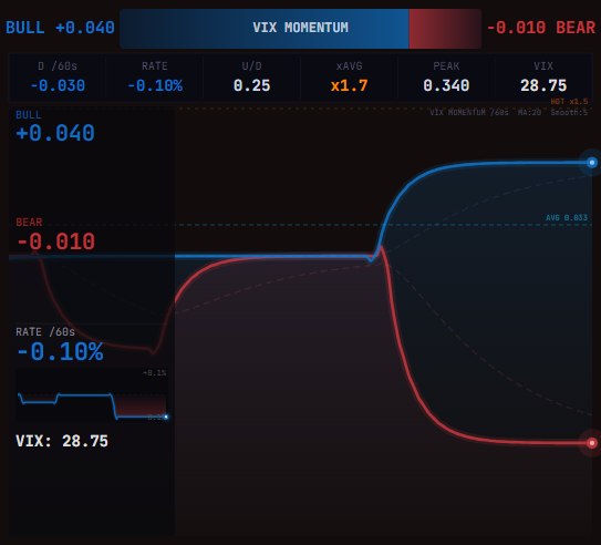 VIX
